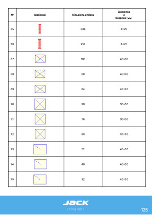 Инструкция для закрепочных машин класса Jack 1900-1906 - 31