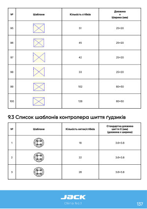 Инструкция для закрепочных машин класса Jack 1900-1906 - 44