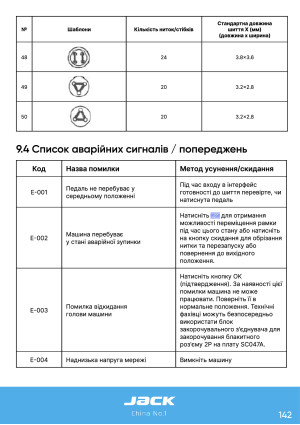 Инструкция для закрепочных машин класса Jack 1900-1906 - 50