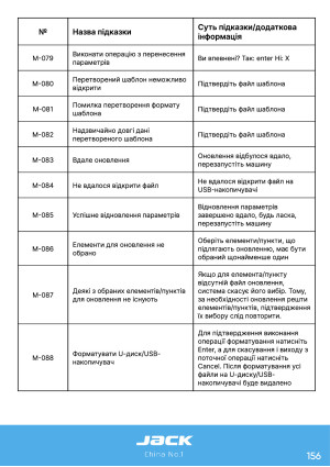 Инструкция для закрепочных машин класса Jack 1900-1906 - 65