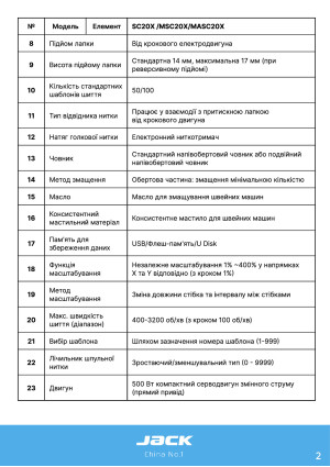 Инструкция для закрепочных машин класса Jack 1900-1906 - 76