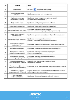 Инструкция для закрепочных машин класса Jack 1900-1906 - 89