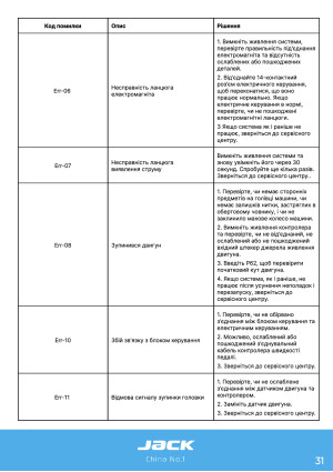 Инструкция Jack JK-A4B - 26
