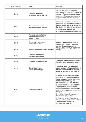 Инструкция Jack JK-A4B - 27
