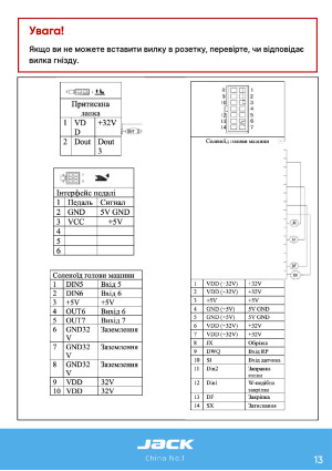 Инструкция Jack JK-58420B - 6