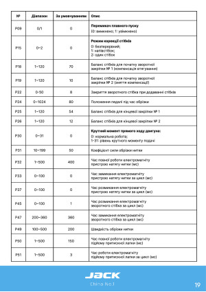 Инструкция Jack JK-58420B - 12