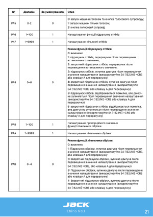 Инструкция Jack JK-58420B - 15