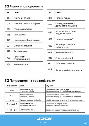 Инструкция Jack JK-58420B - 16