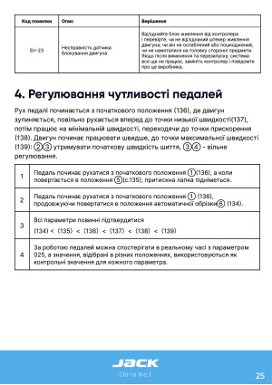 Инструкция Jack JK-58420B - 19