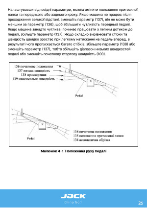 Инструкция Jack JK-58420B - 20