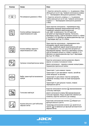 Инструкция Jack JK-A7 - 12