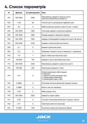 Инструкция Jack JK-A7 - 19