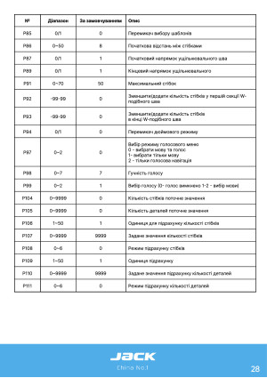 Инструкция Jack JK-A7 - 22