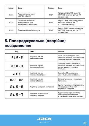 Инструкция Jack JK-A7 - 25