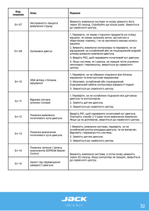 Инструкция Jack JK-A7 - 27