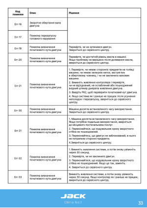 Инструкция Jack JK-A7 - 28