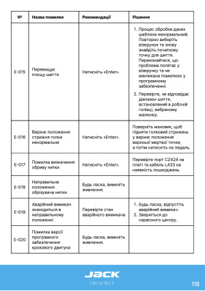 Инструкция Jack JK-3020_2210_1310_6040_10040 - 23