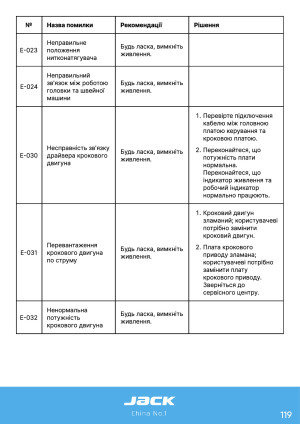 Инструкция Jack JK-3020_2210_1310_6040_10040 - 24
