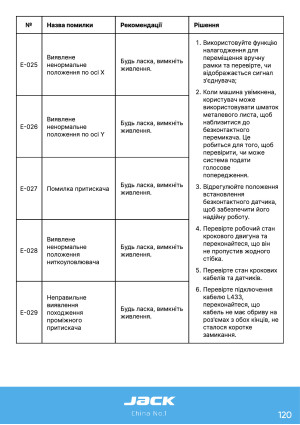 Инструкция Jack JK-3020_2210_1310_6040_10040 - 26