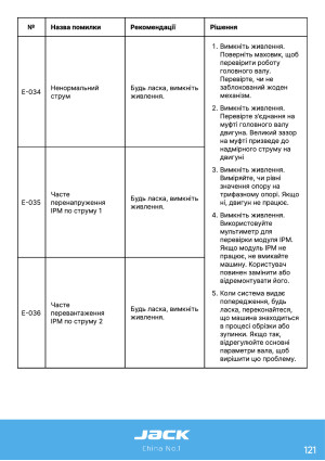 Инструкция Jack JK-3020_2210_1310_6040_10040 - 27