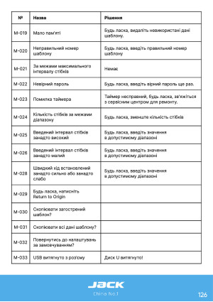 Инструкция Jack JK-3020_2210_1310_6040_10040 - 32
