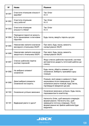 Инструкция Jack JK-3020_2210_1310_6040_10040 - 38