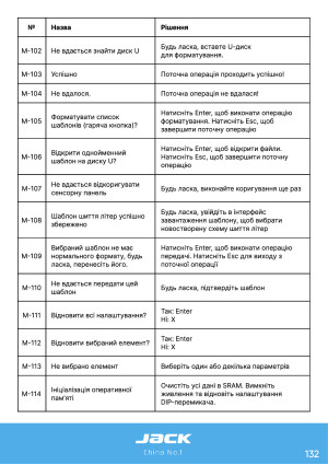Инструкция Jack JK-3020_2210_1310_6040_10040 - 39