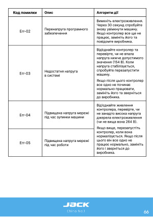 Инструкция Jack JK-58420J_58450J_58720J_58750J - 64