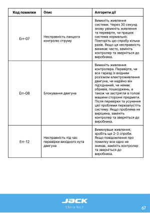 Инструкция Jack JK-58420J_58450J_58720J_58750J - 65
