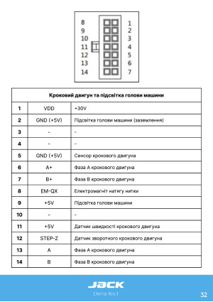 Инструкция Jack JK-783G - 27
