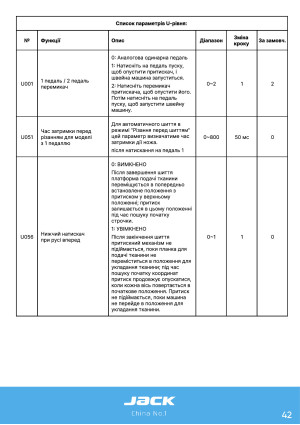 Инструкция Jack JK-T9820-01 - 38