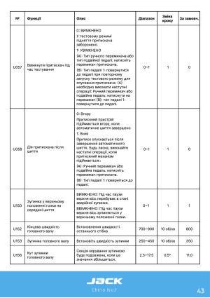 Инструкция Jack JK-T9820-01 - 39