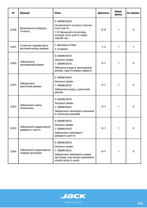 Инструкция Jack JK-T9820-01 - 40