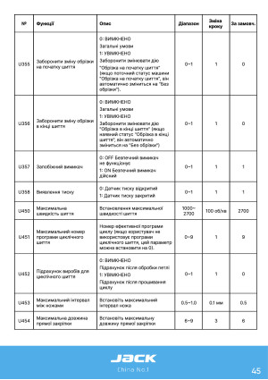 Инструкция Jack JK-T9820-01 - 41