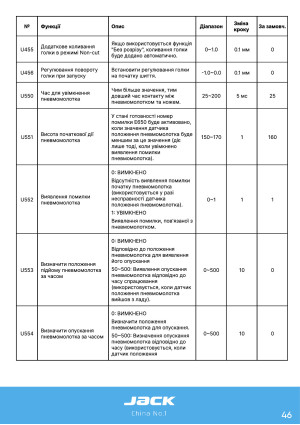 Инструкция Jack JK-T9820-01 - 42