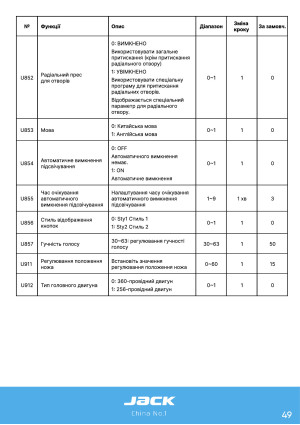Инструкция Jack JK-T9820-01 - 45