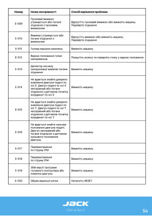 Инструкция Jack JK-T9820-01 - 51