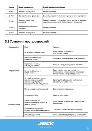 Инструкция Jack JK-T9820-01 - 54