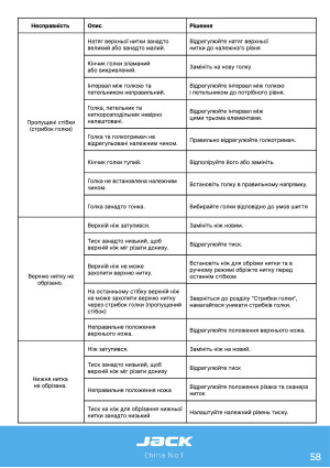 Инструкция Jack JK-T9820-01 - 55
