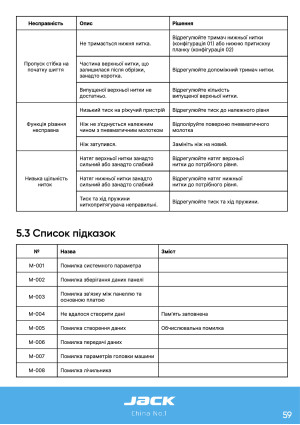 Инструкция Jack JK-T9820-01 - 56