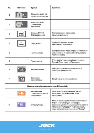 Инструкция Jack JK-T9820-01 - 64