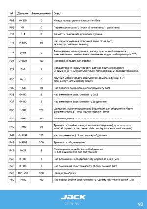 Инструкция Jack K5 - 36