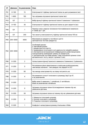 Инструкция Jack K5 - 37
