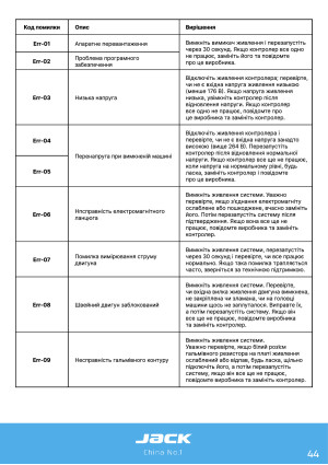 Инструкция Jack K5 - 40