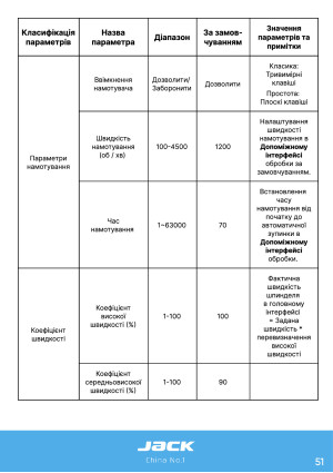 Инструкция Jack MG-60A - 48