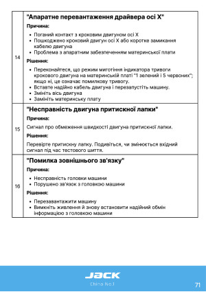 Инструкция Jack MG-60A - 70