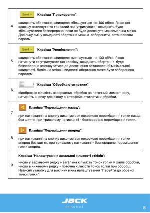 Инструкция Jack MG-60A - 75