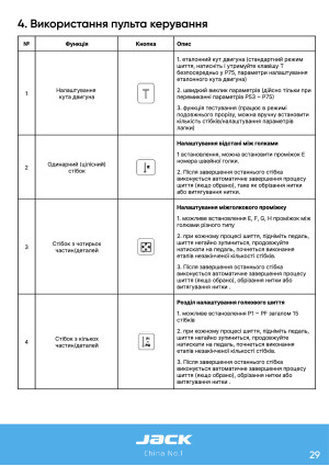 Инструкция Jack S5 - 23