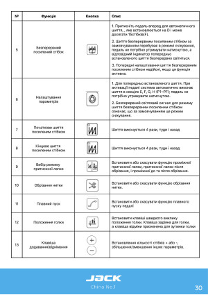 Инструкция Jack S5 - 25