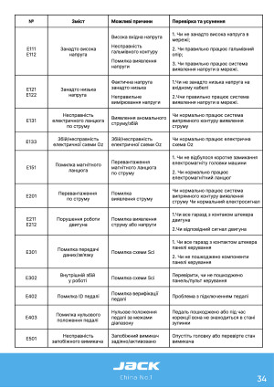 Инструкция Jack S5 - 29